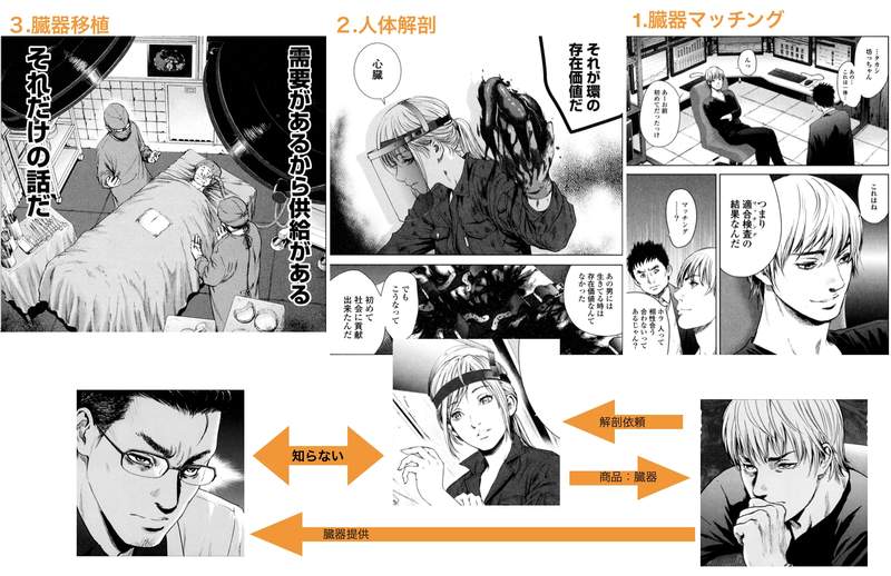 活摘器官漫画 礼物加减式 动画化决定 ｊｋ狩猎犯罪者 将他的 生命 进行重新再分配 Acg调查小队